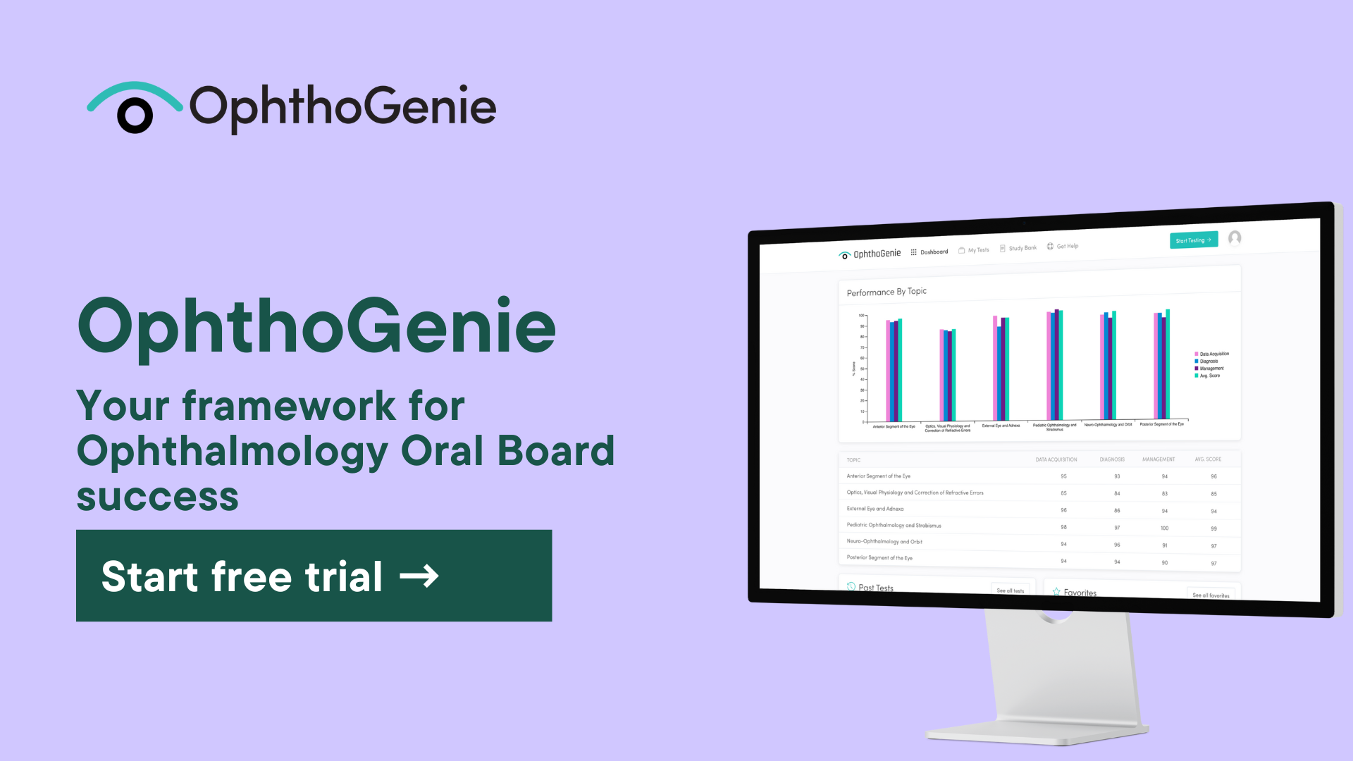 OphthoGenie - Your study tool for Ophthalmology Oral Boards